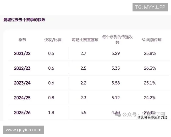 维拉能否延续近30场先进球后的英超主场不败纪录