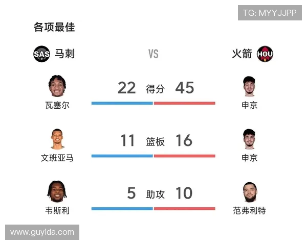 原创火箭申京28+11+7碾压骑士双塔，连庄今日最佳！这评选结果你服吗？